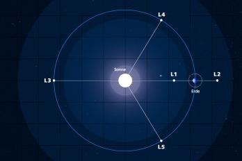 Lagrange Punkte