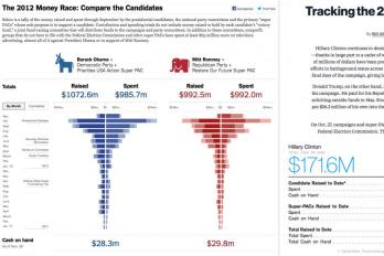 Vergleich der Wahlausgaben