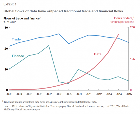 McKinsey Grafik