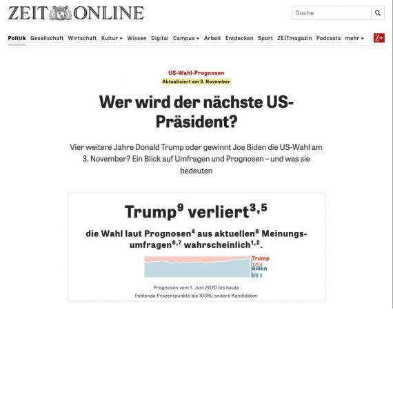 Monitoring der US-Wahlen